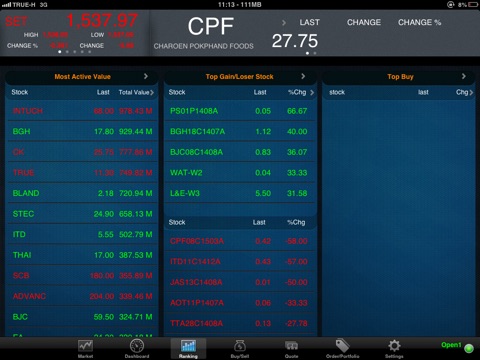 Apple Wealth HD Trade for iPad II screenshot 2