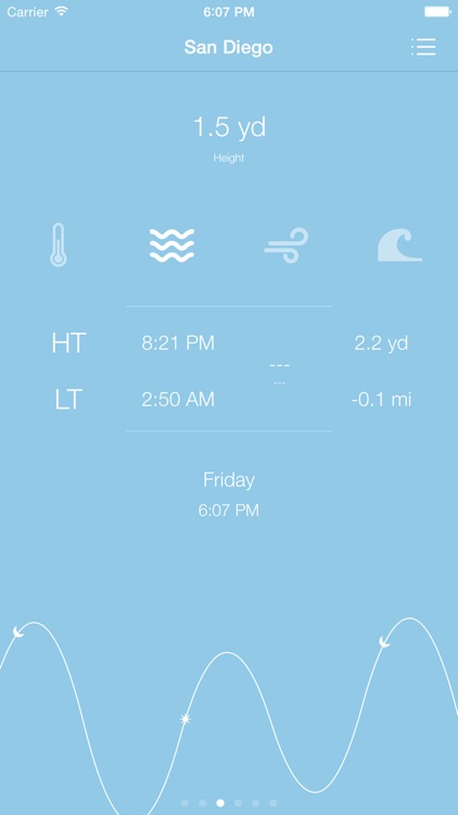 Crab - Marine weather, tide times and precise marine forecasts