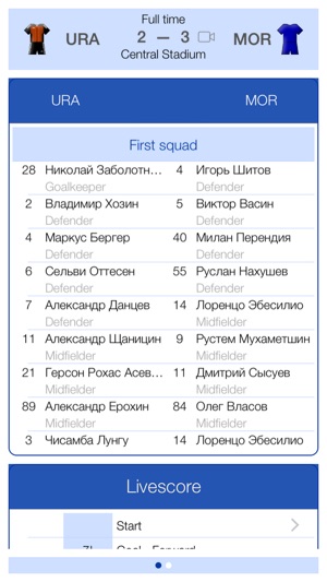 Russian Football 2014-2015 - Mobile Match Centre(圖5)-速報App