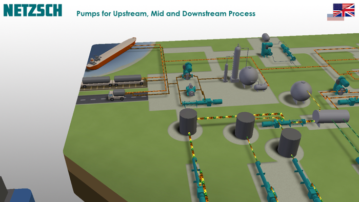 NETZSCH Oil  Gas Processes
