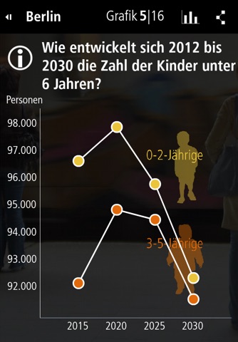 Wegweiser Demographie screenshot 4