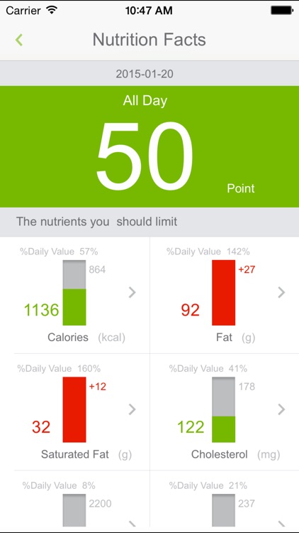 Food Nutrition Scale