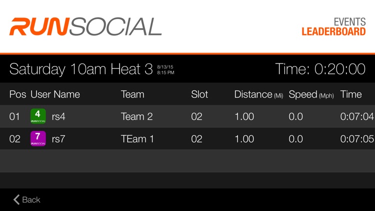 Leaderboard: RunSocial treadmill running event results in real-time
