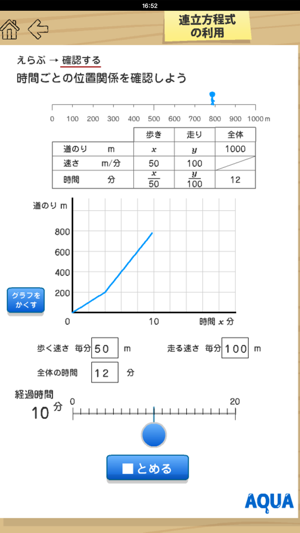 Application of Simultaneous Equation in 