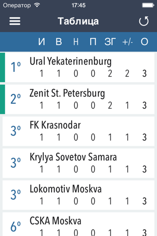 Predictor for Russian Football screenshot 4