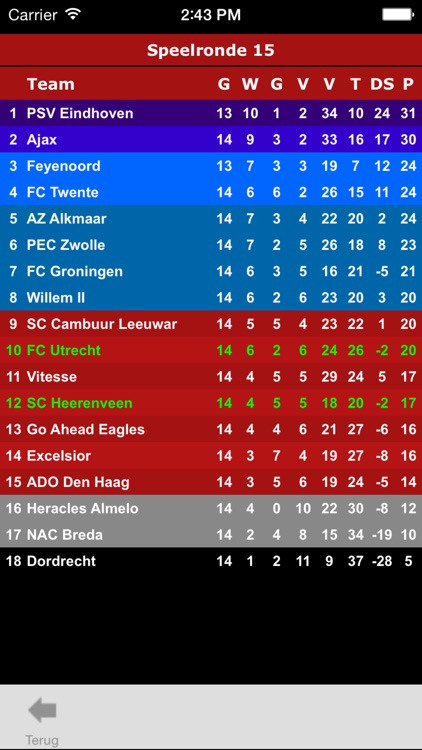 Eredivisie Voetbal screenshot-4