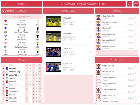 TOP Scorers - English Football 2014-2015 screenshot 3