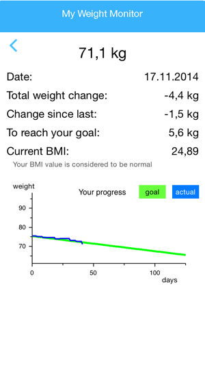 My Weight Monitor(圖3)-速報App