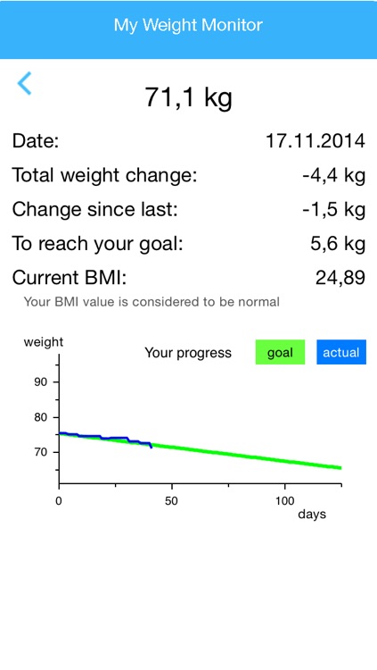 My Weight Monitor