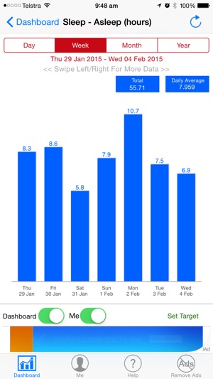 Health Data Display(圖4)-速報App