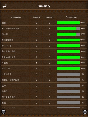 小学三年级数学综合测试 screenshot 4