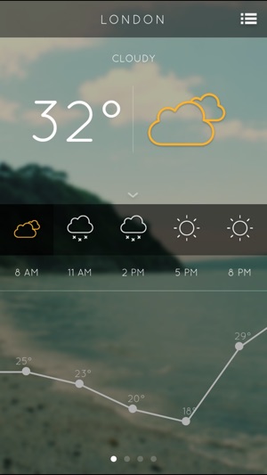 Local City Weather Report - Daily Weather Forecast Updates I(圖3)-速報App