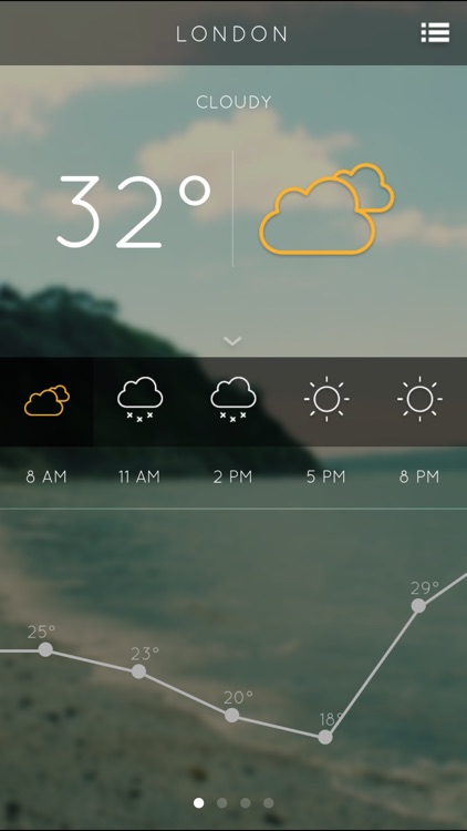 Local City Weather Report - Daily Weather Forecast Updates Instantly..!!