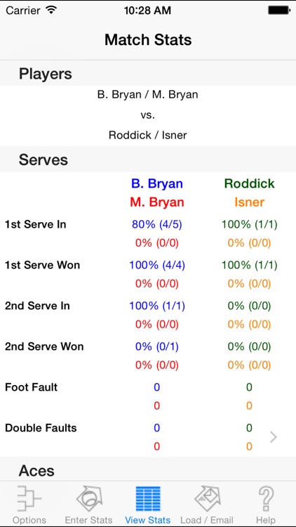 My Tennis Stats