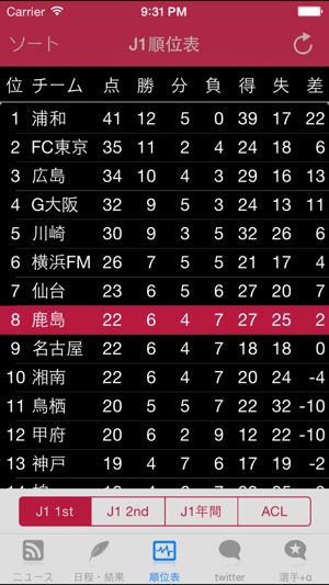 スマートj For 鹿島アントラーズ をapp Storeで