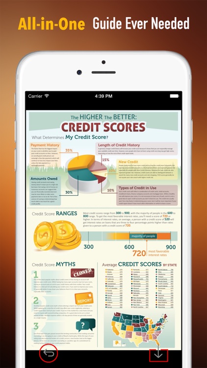 Understand Credit Report and Improve Your Credit Score: Glossary Reference with Video Guide