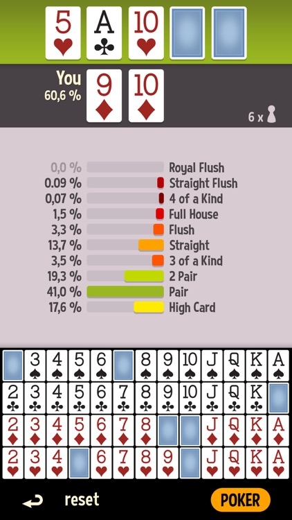 Odds Calculator Poker - Texas Holdem Poker