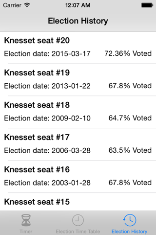 Israeli Elections screenshot 3