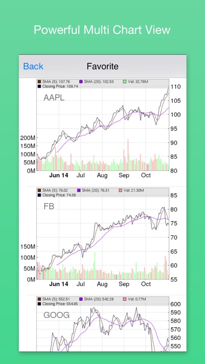 Stock options watchlist