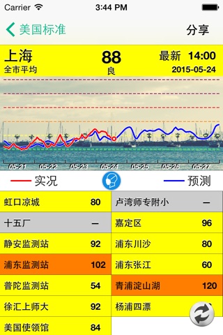 中国空气质量预报 screenshot 2
