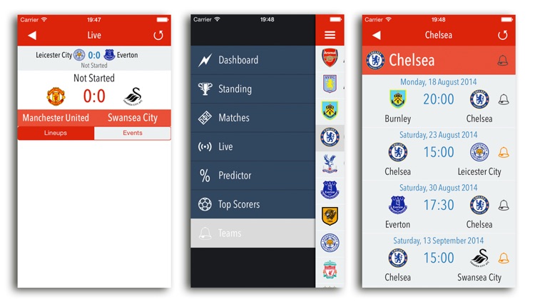 Predictor English Football