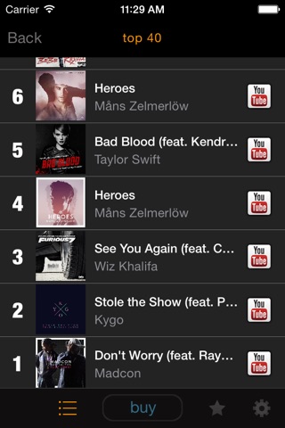 my9 Top 40 : NO music charts screenshot 3
