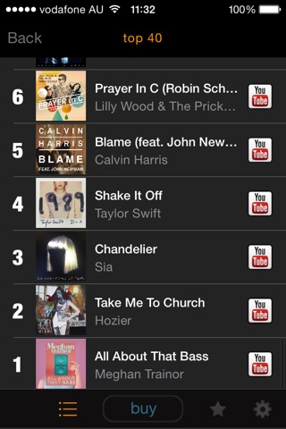 my9 Top 40 : CH music charts screenshot 3