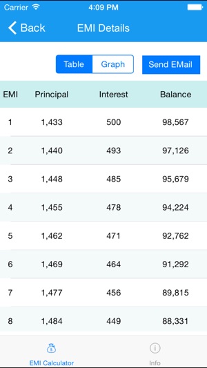 EMI Calculator 2014 Free(圖2)-速報App