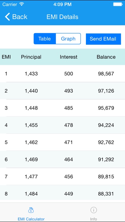 EMI Calculator 2014 Free