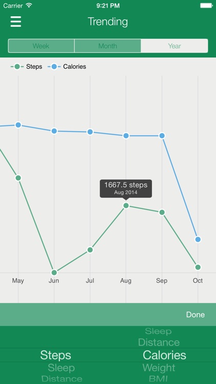 Data Manager for Fitbit - Dashboard and Sync to Apple Health