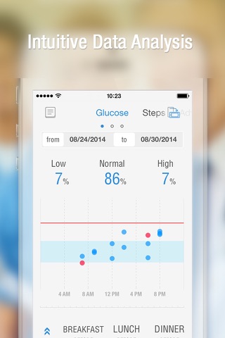 Diabetes Pedometer with Glucose & Food Diary, Weight Tracker, Blood Pressure Log and Medication Reminder by Pacer screenshot 3