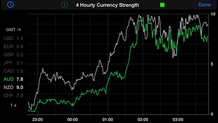 Forex Strength Meter