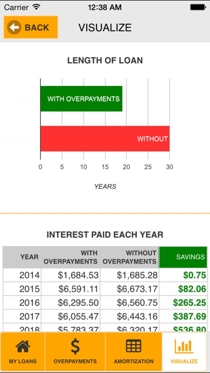Loan Viz screenshot-3