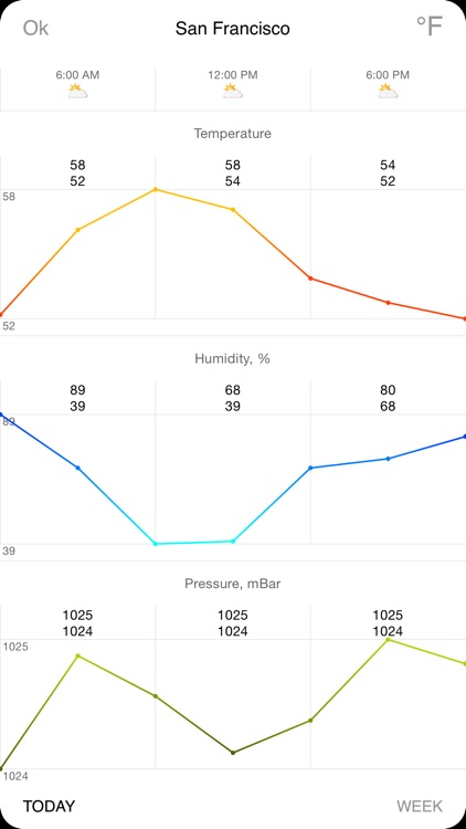 Thermometer Deluxe - Weather on The Map With Charts and Forecast screenshot-3