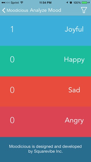 Moodicious Lite: Your All in One Mood Tracker, Mood Diary an(圖3)-速報App