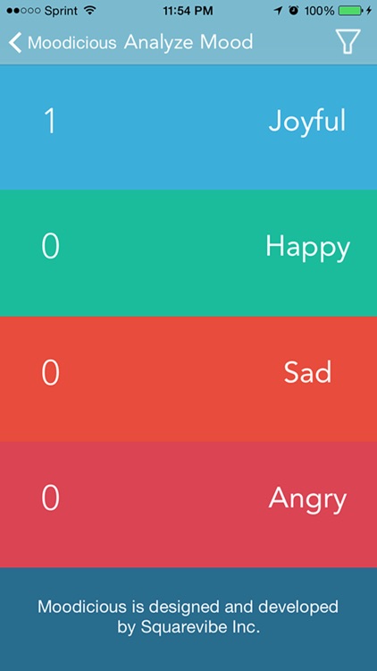 Moodicious Lite: Your All in One Mood Tracker, Mood Diary and Mood Analyzer