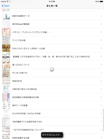 Telecharger 役立つまとめ画像満載 まとめのまとめ Pour Iphone Ipad Sur L App Store Actualites