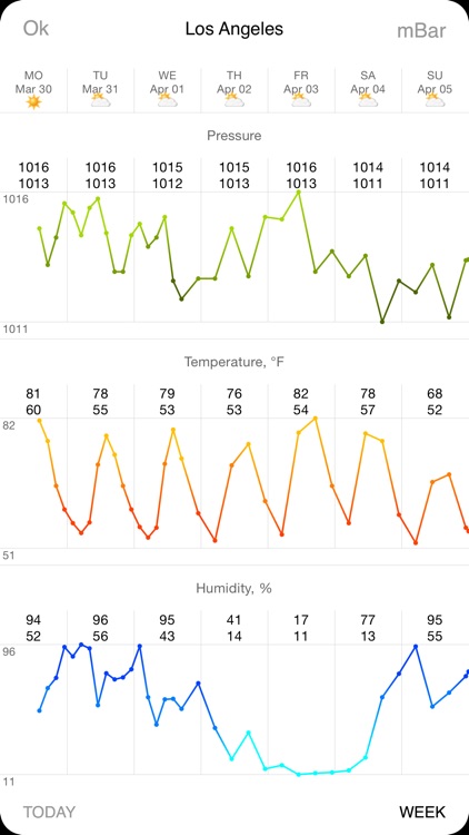 Barometer Deluxe - Pressure on The Map With Charts and Forecast