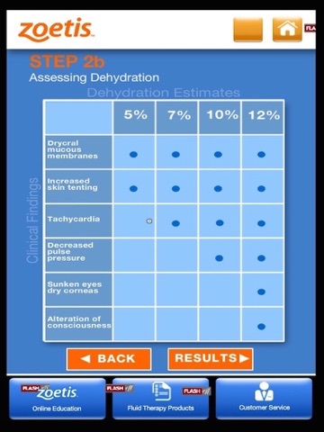 Zoetis I.V. Fluid Volume Calculator for iPad screenshot 3