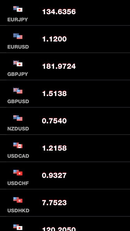 Forex - Real Time Currency Pair