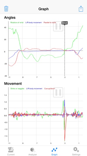 Cue Measure, learn the perfect cue action for snooker, pool (圖2)-速報App