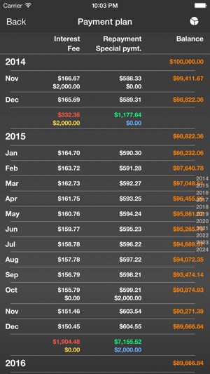 MobileLoan Calculator(圖2)-速報App