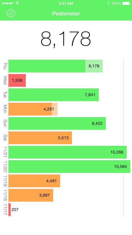 Pedometer - Track your steps