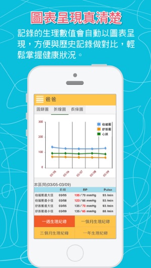 Dr.Cloud - 血壓、血糖記錄管理(圖3)-速報App
