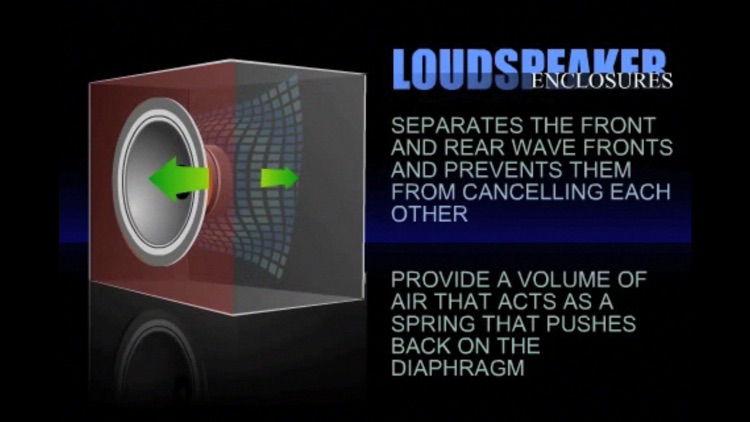 Sound Made Simple iPA Professional