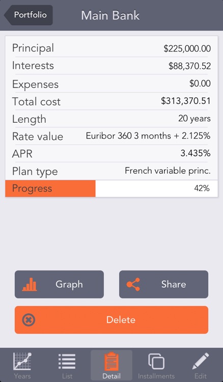 Mortgages and loans