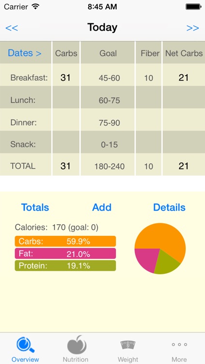 CarbsControl - Carb Counter, Carbs Tracker, Nutrition tracker for Diabetes and Low Carb Diets