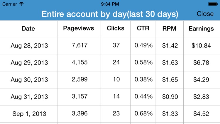 myRevenue - AdSense App screenshot-3