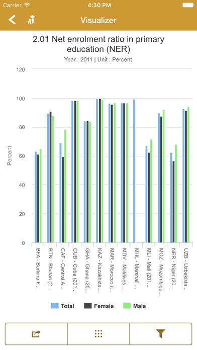 How to cancel & delete OpenEMIS: Visualizer from iphone & ipad 2