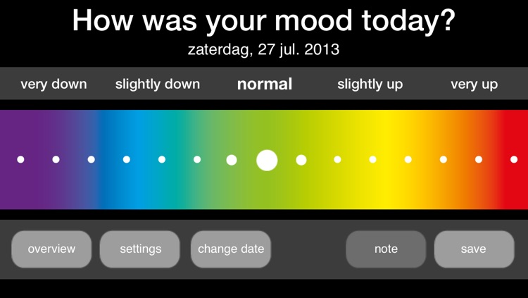 How was your mood